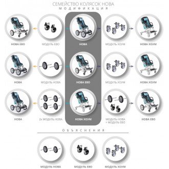 Детская комнатная кресло-коляска ДЦП Akcesmed Nova Home в Самаре