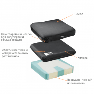 Подушка противопролежневая Varilite Stratus в Самаре