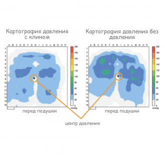 Подушка противопролежневая Varilite Evolution Psv в Самаре
