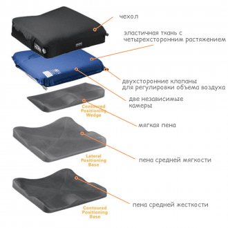 Подушка противопролежневая Varilite Evolution Wave LPB PSV в Самаре
