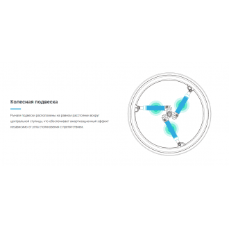 Колёса с амортизаторами для кресло-коляски SoftWheel в Самаре