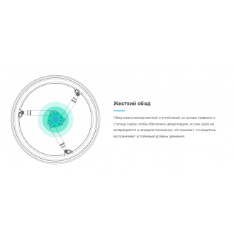 Колёса с амортизаторами для кресло-коляски SoftWheel в Самаре